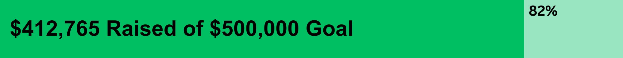 $412765 (82%) of $500,000 goal